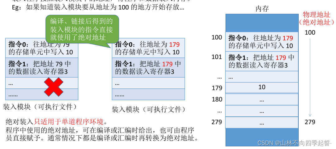 在这里插入图片描述 在这里插入图片描述
