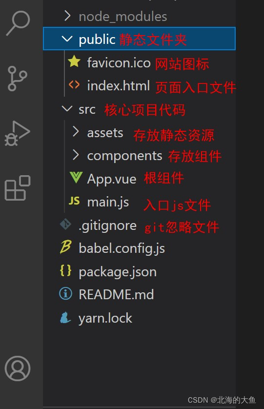 在这里插入图片描述 在这里插入图片描述