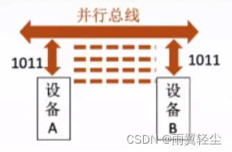 [外链图片转存失败,源站可能有防盗链机制,建议将图片保存下来直接上传(img-J9oluFAH-1673767564850)(D:\Typora图片\image-20230115111441720.png)]