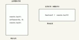 【JavaScript-BOM】this指向，同步异步问题