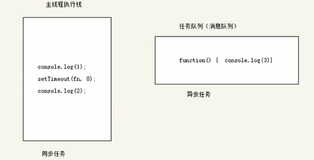 【JavaScript-BOM】this指向，同步异步问题