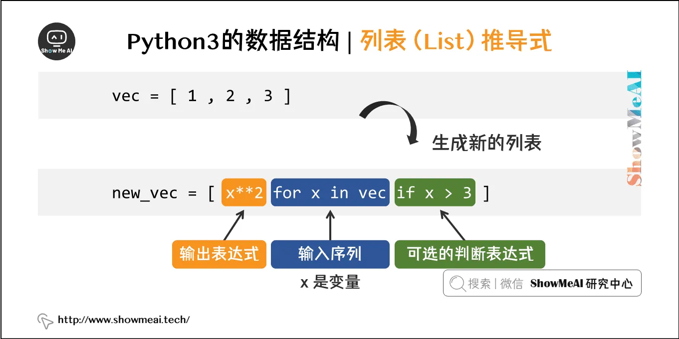 Python3的数据结构 | 列表（List）推导式