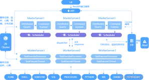 DolpinScheduler2.0.5详细介绍与踩坑实战