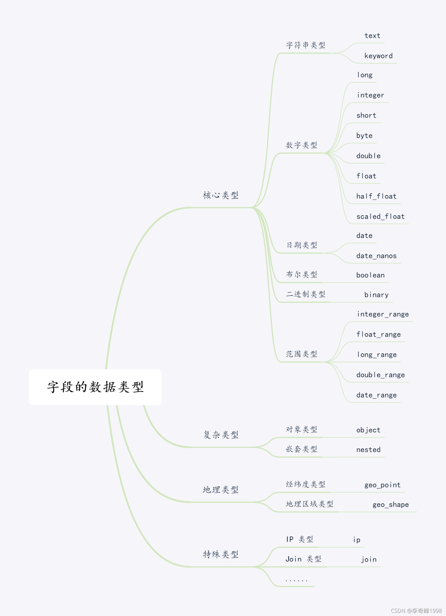 在这里插入图片描述 在这里插入图片描述