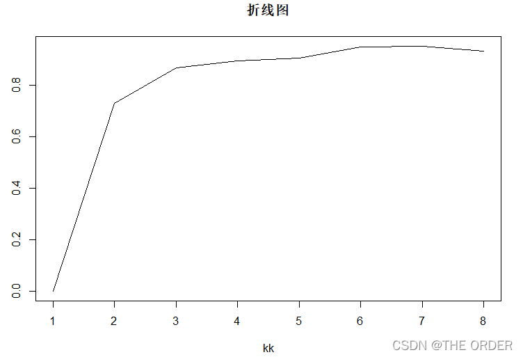 在这里插入图片描述 在这里插入图片描述
