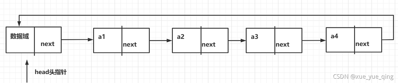在这里插入图片描述 在这里插入图片描述