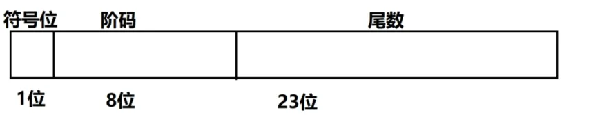 [外链图片转存失败,源站可能有防盗链机制,建议将图片保存下来直接上传(img-6sL3tiLr-1632488605623)(/images/01.assets//image-20210910120315511.png)]