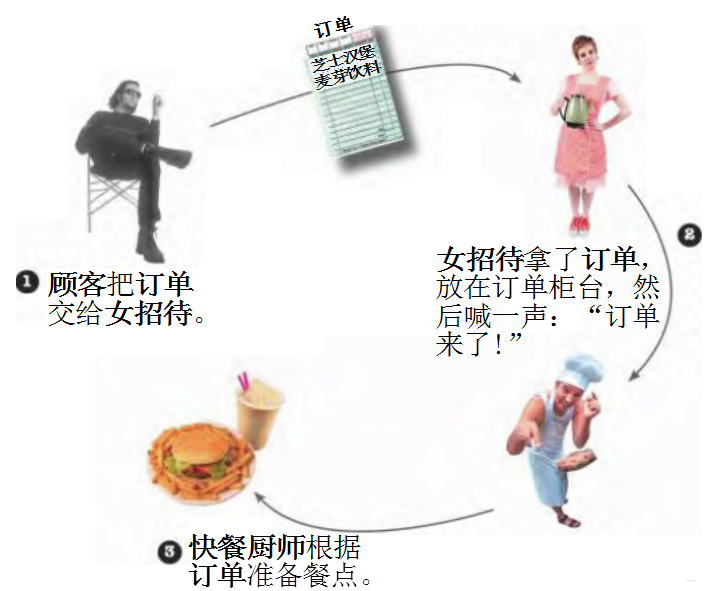 在这里插入图片描述 在这里插入图片描述