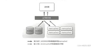 缓存经典问题：缓存穿透和缓存雪崩