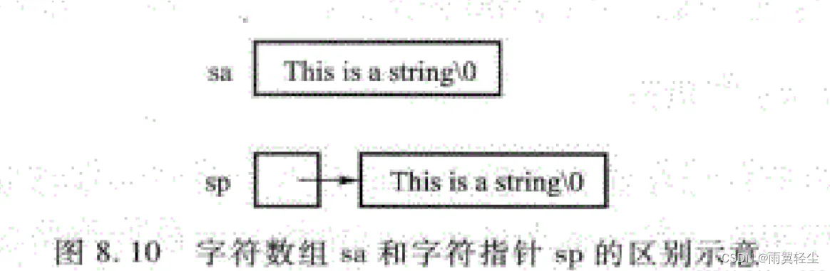 [外链图片转存失败,源站可能有防盗链机制,建议将图片保存下来直接上传(img-hIzvXXVY-1672642934015)(D:\Typora图片\watermark,type_ZHJvaWRzYW5zZmFsbGJhY2s,shadow_50,text_Q1NETiBATGl1ZXMyMzM=,size_20,color_FFFFFF,t_70,g_se,x_16.png)]