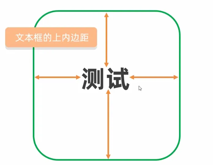 在这里插入图片描述 在这里插入图片描述