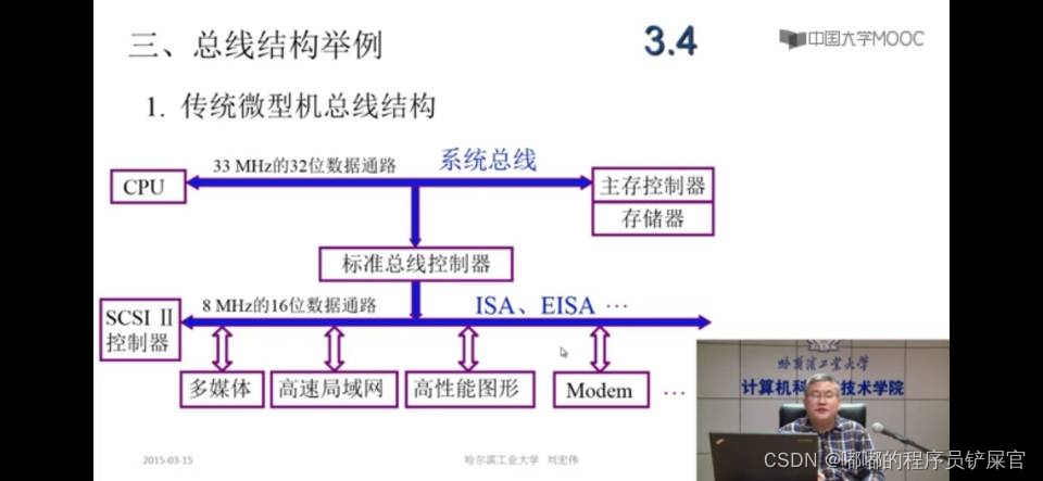 在这里插入图片描述 在这里插入图片描述