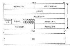 TCP通信机制：三次握手、四次挥手、滑动窗口