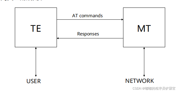 在这里插入图片描述 在这里插入图片描述