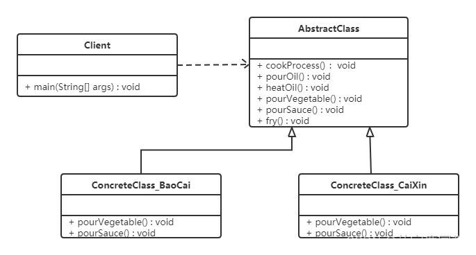 在这里插入图片描述 在这里插入图片描述