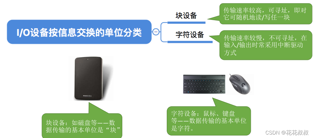 在这里插入图片描述 在这里插入图片描述