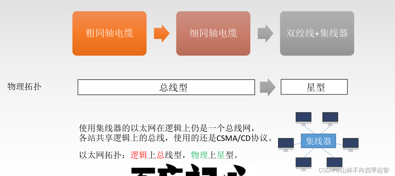在这里插入图片描述 在这里插入图片描述