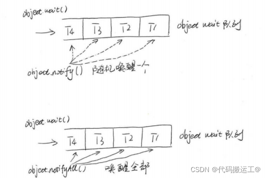 在这里插入图片描述 在这里插入图片描述