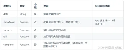 【笔记11】uniapp点击复制；mysql数据库存储emoji表情；Java 二维码生成；uniapp引入自定义图标