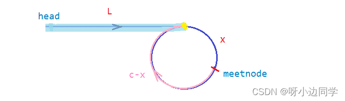 在这里插入图片描述 在这里插入图片描述