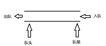 数据结构——队列