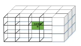 3D激光slam：ALOAM---后端lasermapping最终篇地图更新及消息发布
