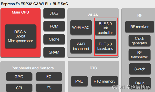 在这里插入图片描述 在这里插入图片描述