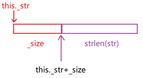 【C++】-- STL之String模拟实现（一）