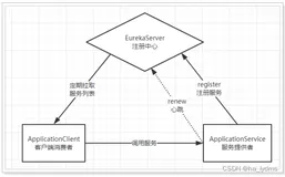 Markdown语法完美案例