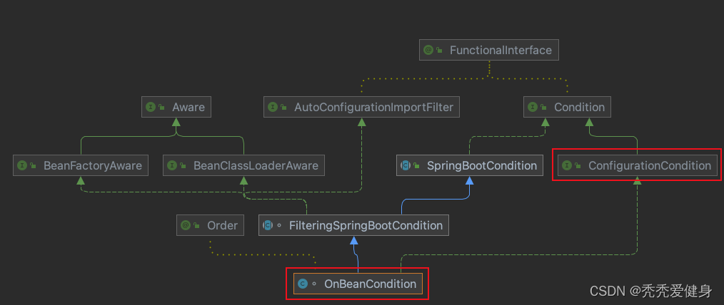 《SpringBoot系列十六》条件装配时ConfigurationCondition和Condition有什么区别？什么时候用ConfigurationCondition？