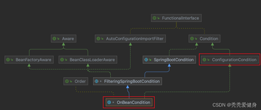 《SpringBoot系列十六》条件装配时ConfigurationCondition和Condition有什么区别？什么时候用ConfigurationCondition？