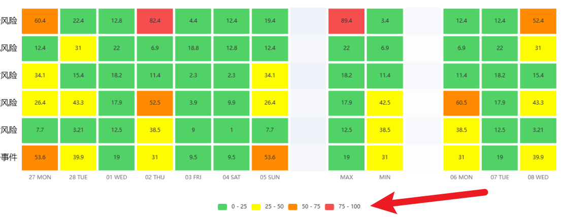 Echarts 热力图自定义开发