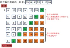 常见的排序算法（下）
