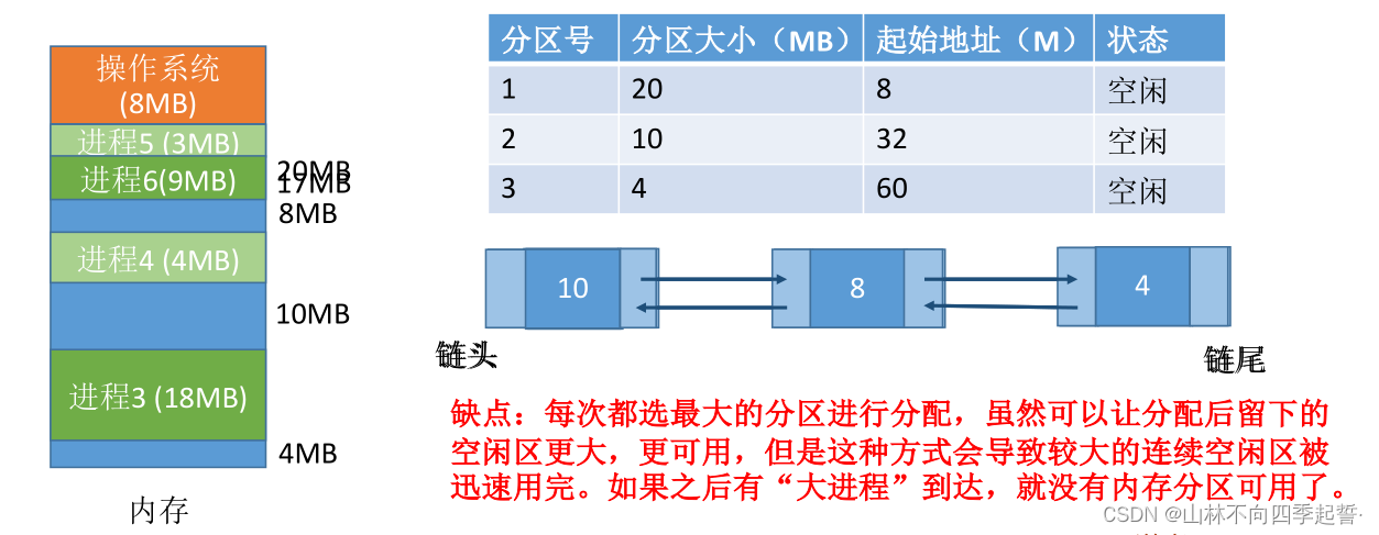 在这里插入图片描述 在这里插入图片描述