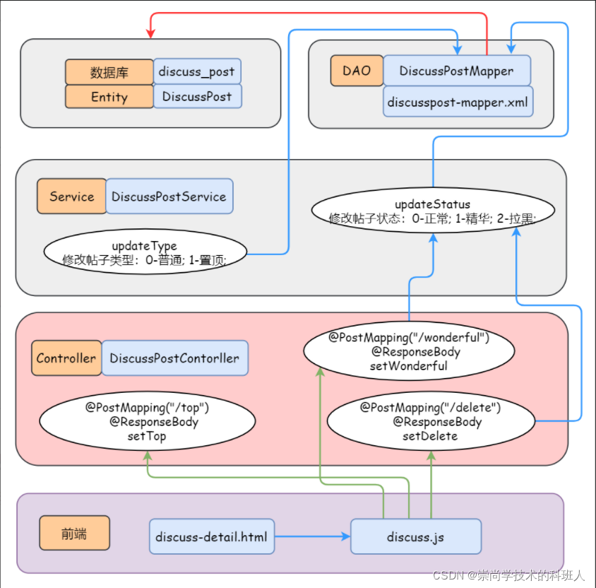 在这里插入图片描述 在这里插入图片描述