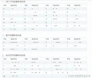 密码学·编码类密码·CTF常见考察密码2