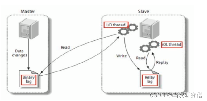在这里插入图片描述 在这里插入图片描述