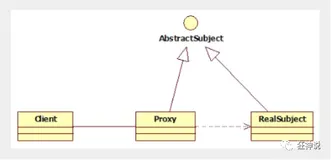 spring知识总结（二）