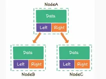 神奇的数据——树形结构