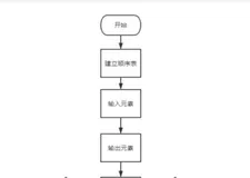 Java 基础入门 | 第四章 流程控制语句