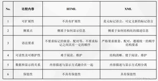 XML语言的基本语法-Java Web