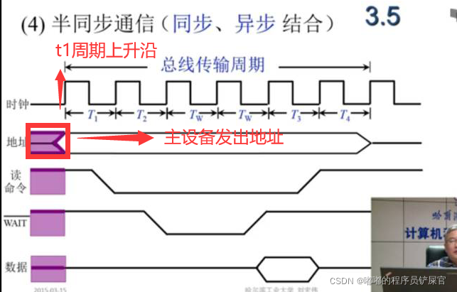 在这里插入图片描述 在这里插入图片描述