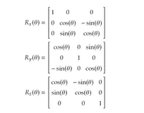 三维旋转详细解读（Rodrigues‘ Roatation Formula 罗德里格旋转公式）