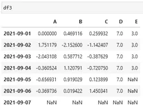 Pandas之七分组统计