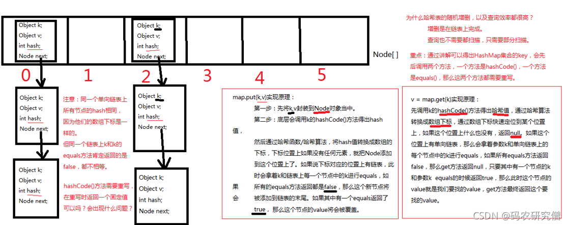 在这里插入图片描述 在这里插入图片描述