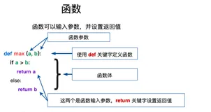Python0基础（下）——期末不挂科