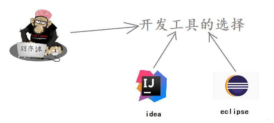 在这里插入图片描述 在这里插入图片描述