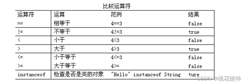 在这里插入图片描述 在这里插入图片描述