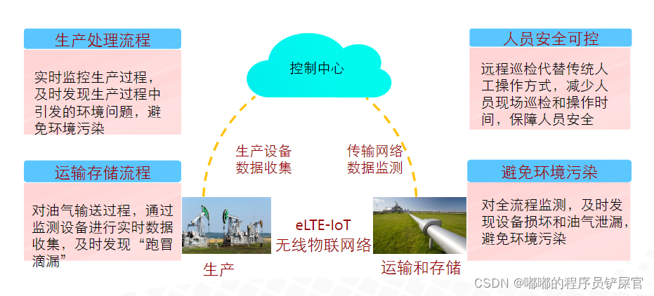 在这里插入图片描述 在这里插入图片描述
