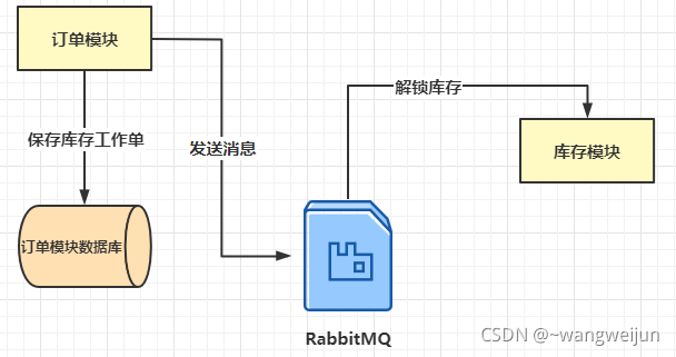 在这里插入图片描述 在这里插入图片描述